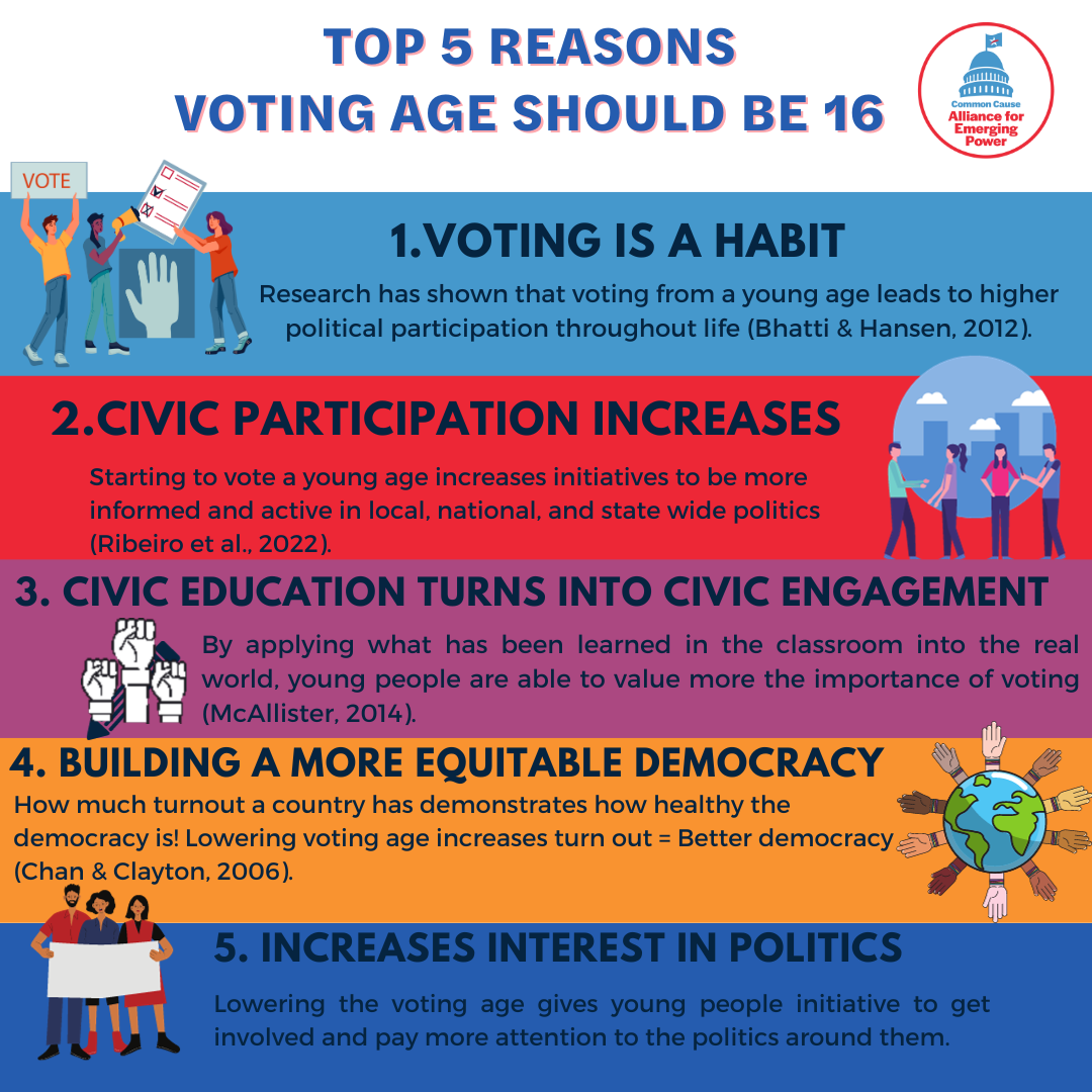 Why You Should Vote or Die: Simple Reasons to Take Action