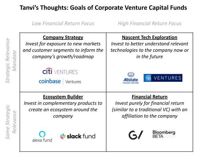 Signature VC vs. Traditional VC: Whats the Difference?