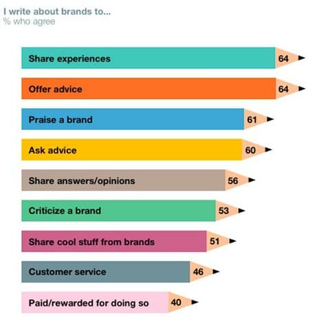Brand With No Name:  Simple Tips for Building Success