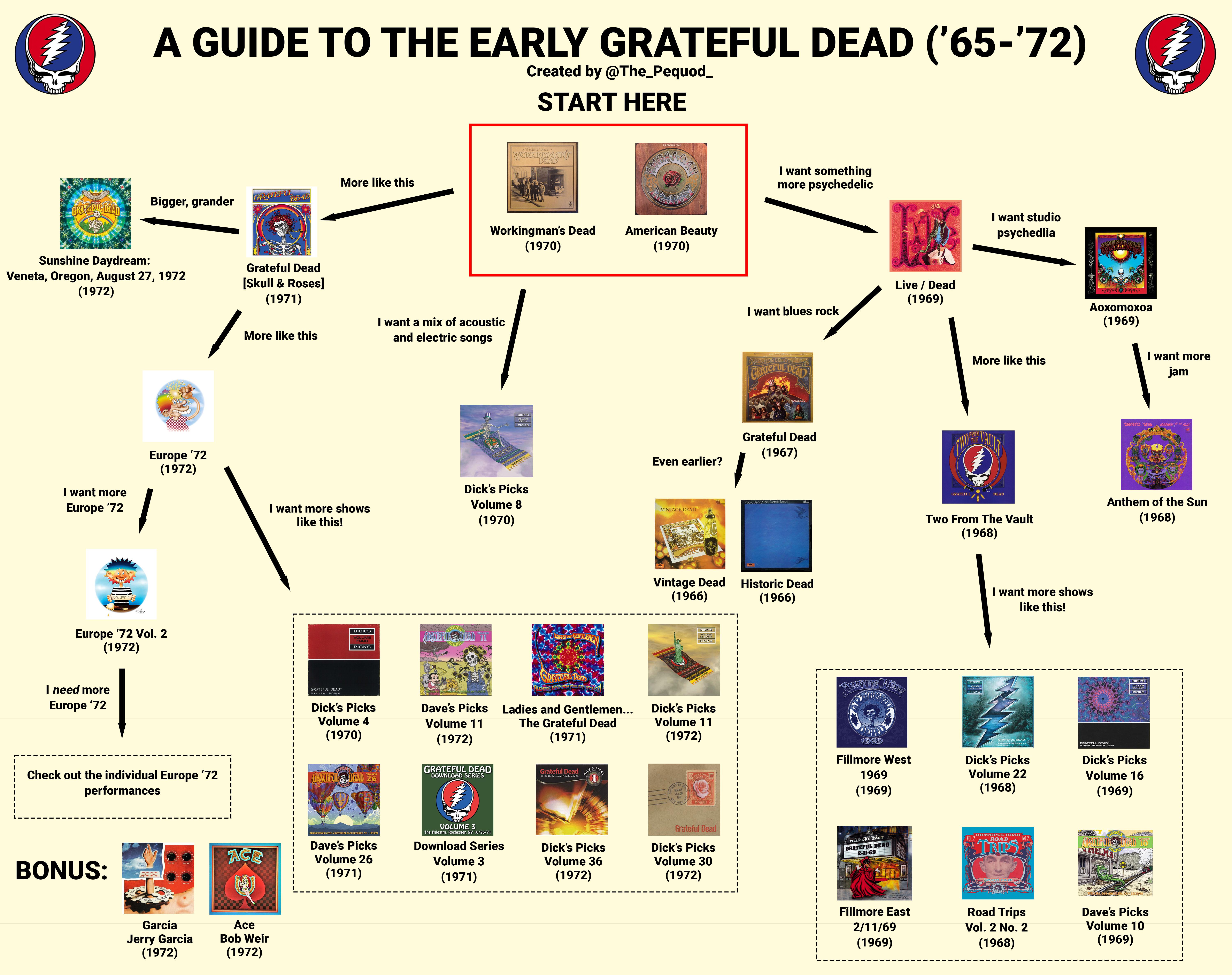 The model died, now what? A quick guide to understanding.