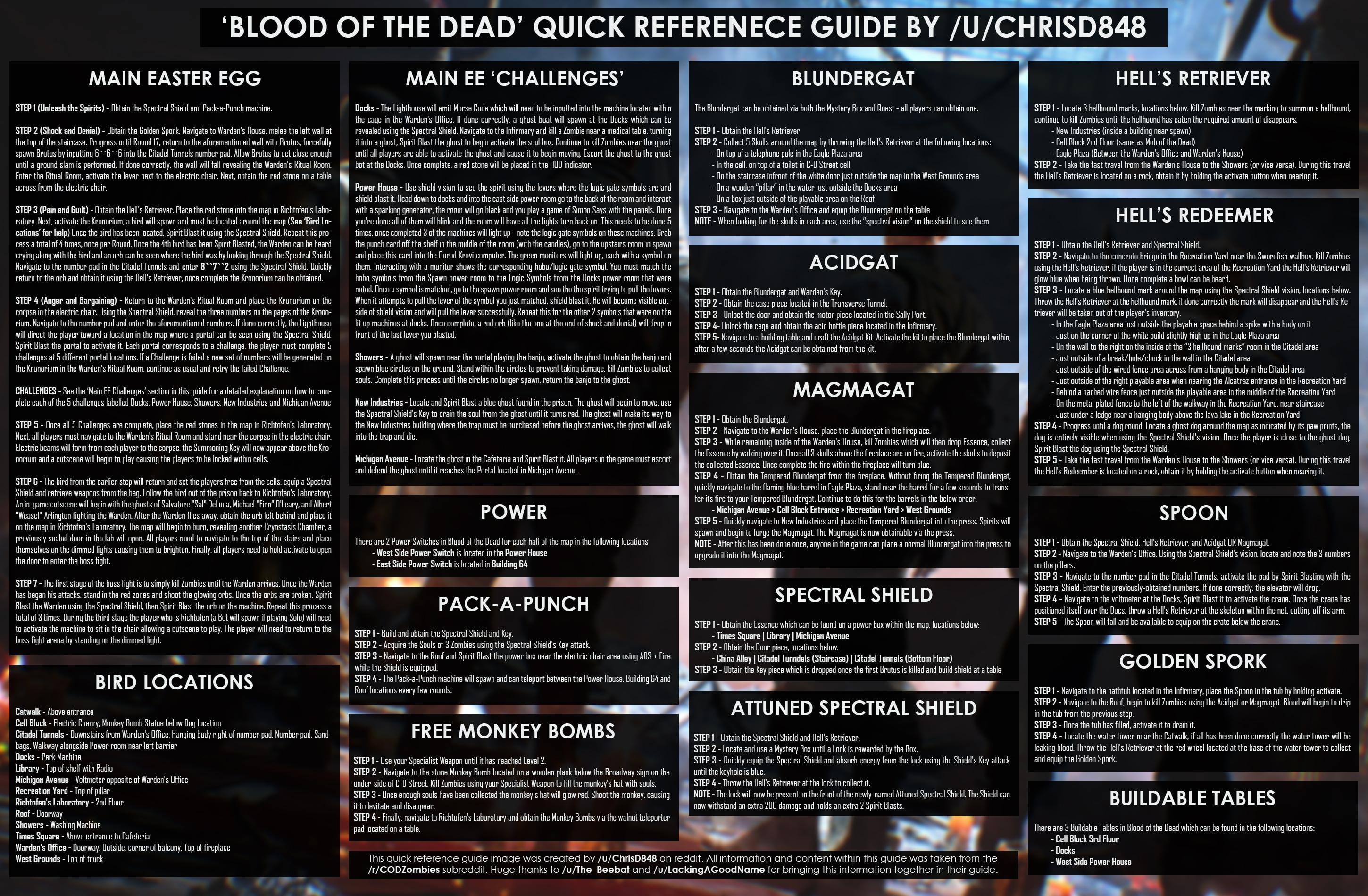 The model died, now what? A quick guide to understanding.