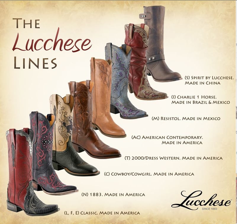 Lucchese Boot Model Numbers Explained: Find the Perfect Pair for You