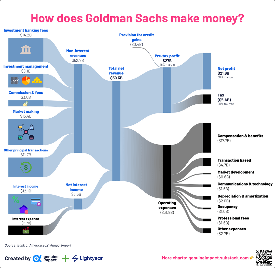 Spring Goldmans Top Investment Tips: Making Money in the Market