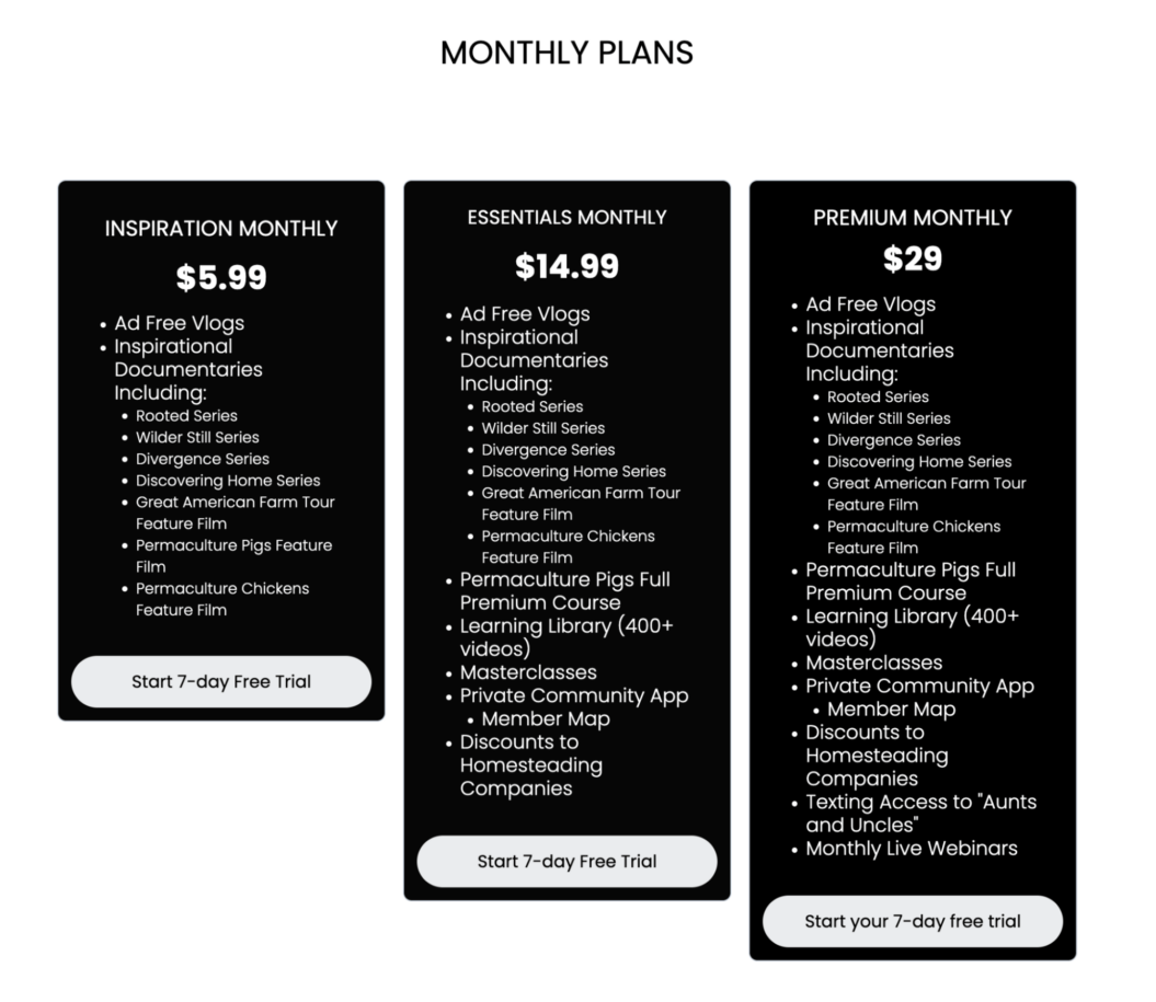 What is a Membership Community? Everything You Need to Know